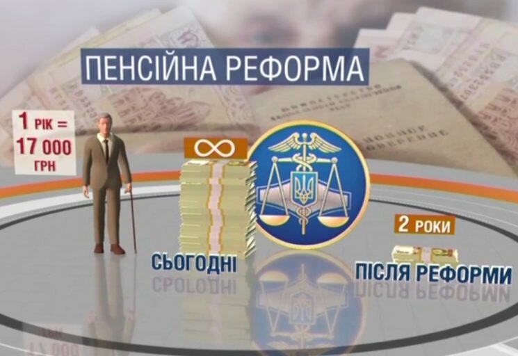 Наступний етап пенсійної реформи – підвищення пенсій людям, котрі мали великий страховий стаж, але низьку зарплату
